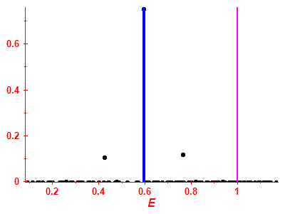 Strength function